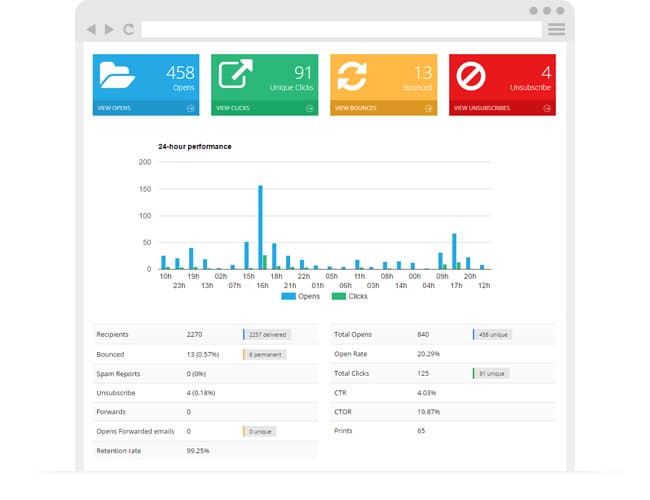 Complete and detailed statistics