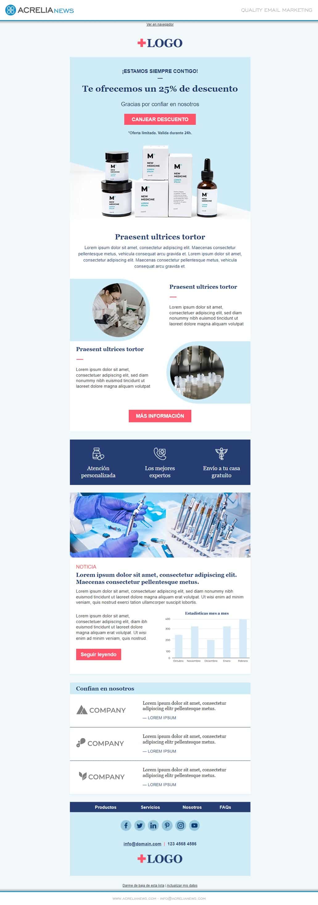 Responsive email template: Sector químico
