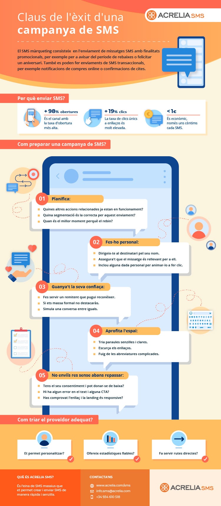 Imagen Infografia SMS Màrque