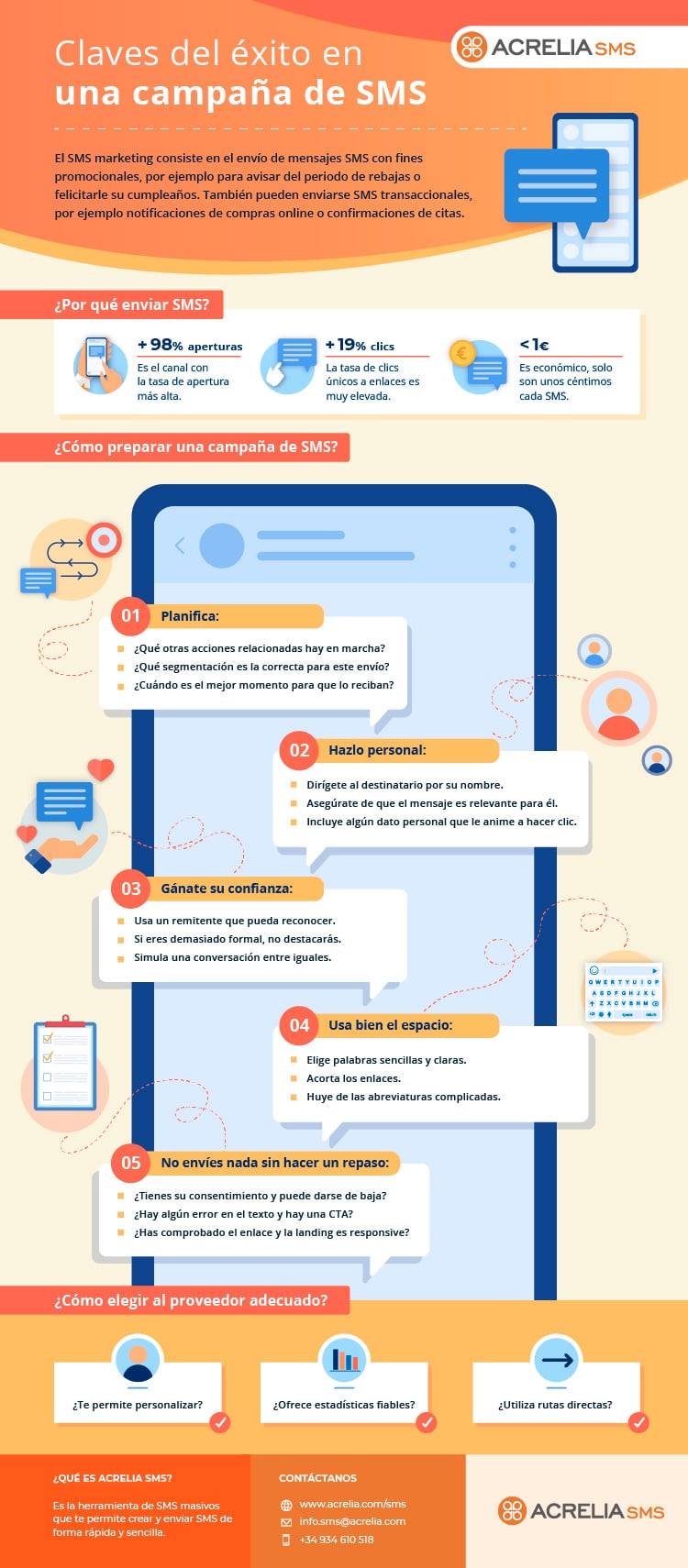 Imagen Infografia SMS Marke