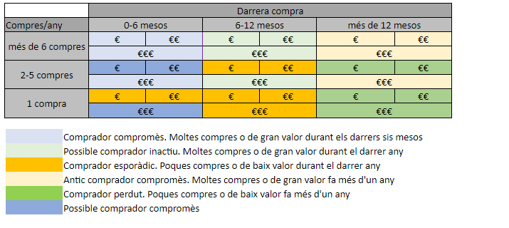 Imagen Ratio em