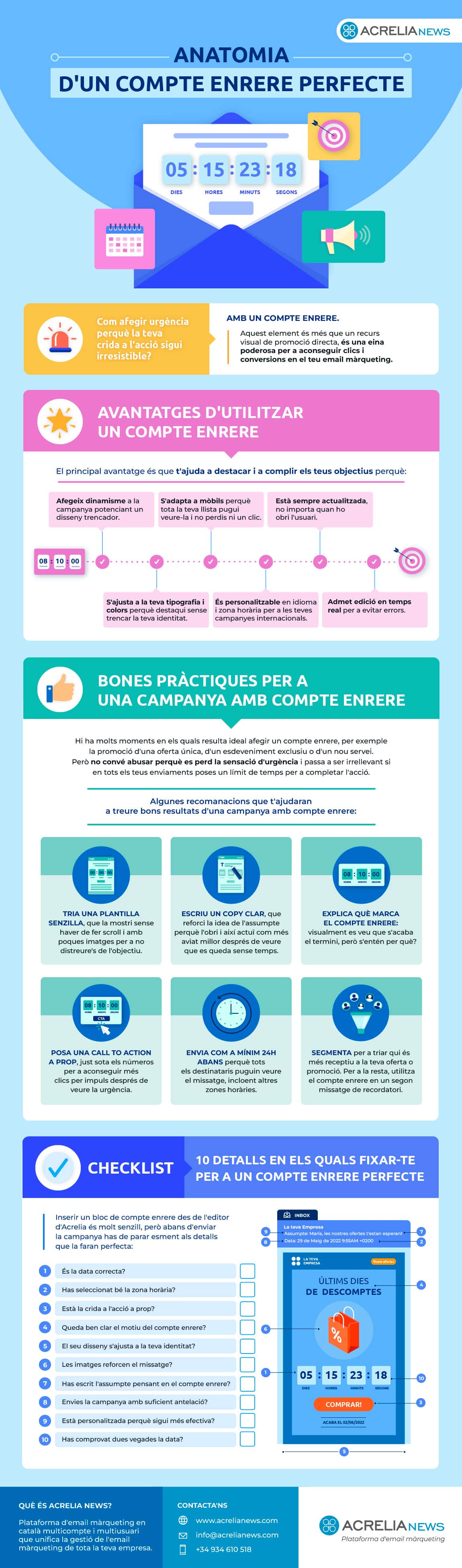 Imagen Infografia compte enrere perf