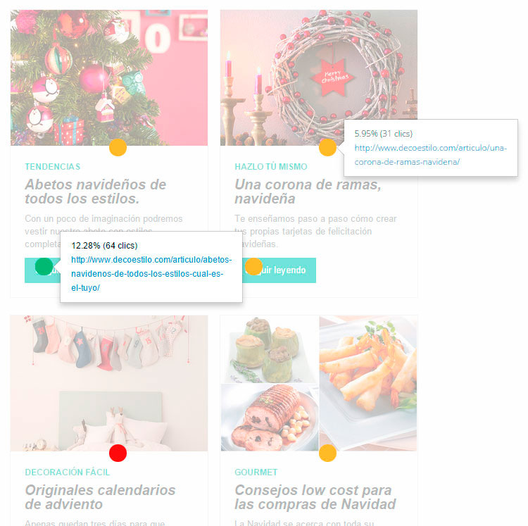 Imagen mapa de clicks email marke