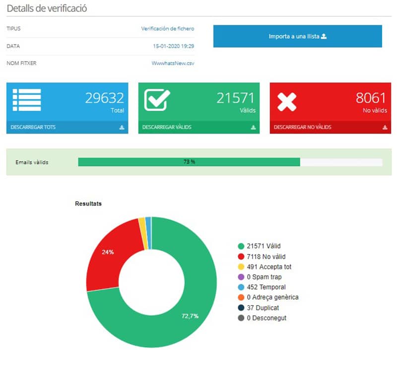 Detalls de la verificació